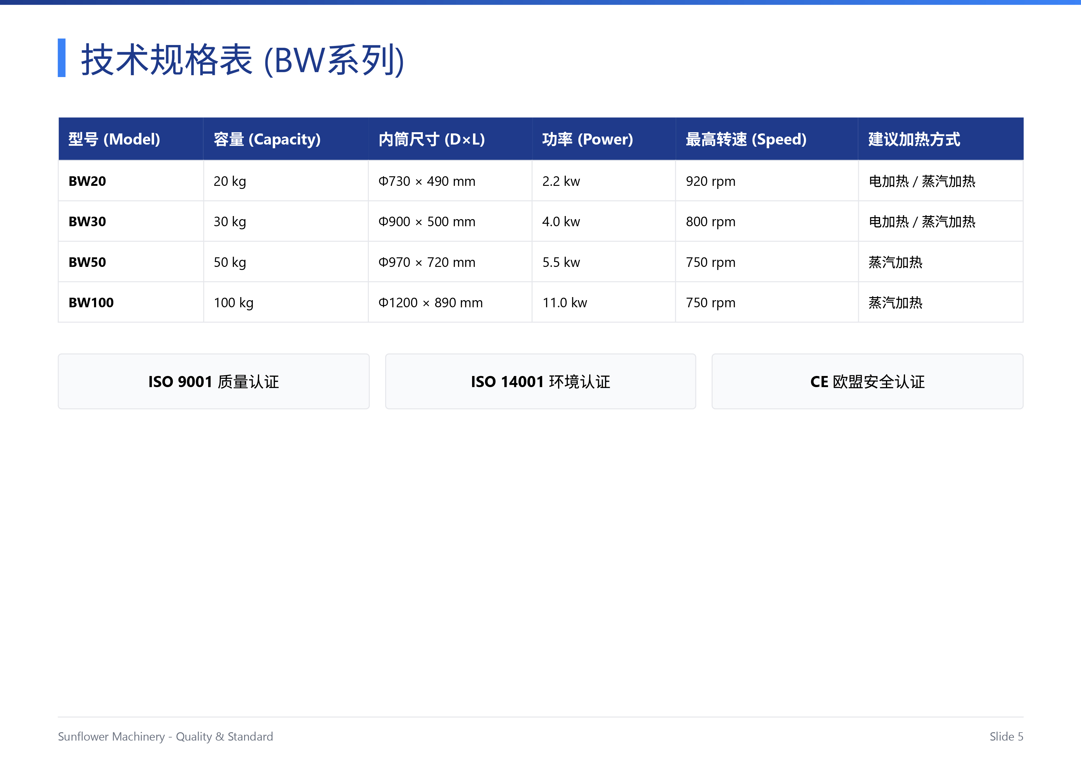 Barrier_Washer_Presentation-5.jpg